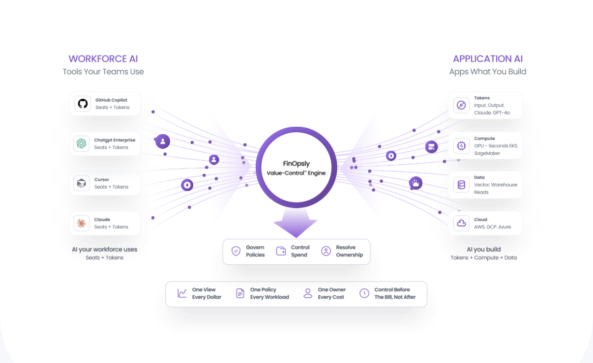 FinOpsly Launches AI Cost Governance, Establishing a New Financial Operating Discipline for Enterprise AI
