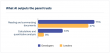 Rabbet's 2026 State of Construction Finance Report Finds 71% Trust AI to Read Documents, Only 21% to Run Calculations