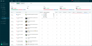 CivSocial Post Analytics