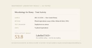 Redrawn laboratory result panel showing a Total Activity reading of 53.8 for Jarrah honey batch IBC CL51501, tested by ALS New Zealand.