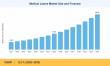 Medical Lasers Market to reach USD 27.47 Billion by 2035 at 13.5% CAGR