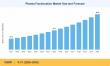 Plasma Fractionation Market to reach USD 98.8 Billion by 2035 at 9.1% CAGR