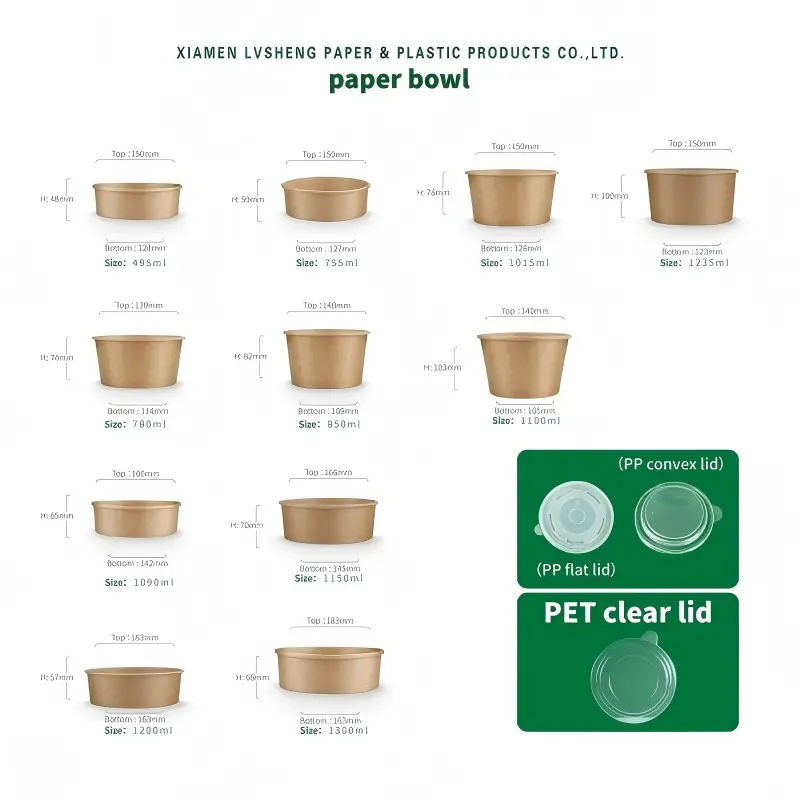 LvSheng Wholesale Paper Bowl Supplier: FSC and BRC Credentials for Foodservice Buyers