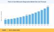 Point of Care Molecular Diagnostics Market to reach USD 12.44 Billion by 2035 at 10.5% CAGR