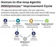 SynSilico launches Agentic INNOptimizer® to boost R&D Efficiency with Next Generation intelligent Experimental Design