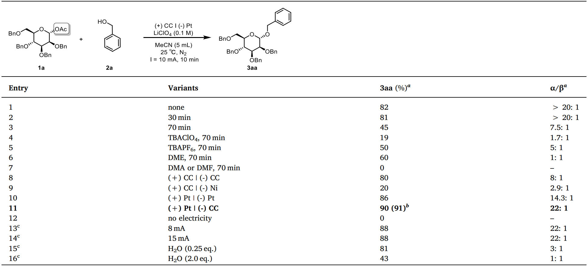 Electrogenerated acid-catalyzed diastereoselective glycosylation with glycosyl acetates