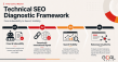 The Goal Media Formalizes Technical SEO Diagnostic Framework for Investigating Search Visibility Declines