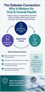Dentulu #DentuluHealth #IntegratedHealth #GLP1 #WeightLoss #MedicalWeightManagement #DoctorPrescribed #Telehealth #SleepApnea #MedicalDentalIntegration #PreventiveHealthcare #VirtualCare #ObesityMedicine #MetabolicHealth #DigitalHealth #DentuluPro #WholeP