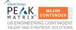 AEG Named a Major Contender in Everest Group's 2026 PEAK Matrix® Assessments for IT and Engineering Contingent Talent