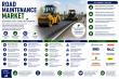 Road Maintenance Market on Track to Reach $326.77 Billion by 2035 as Infrastructure Investment Hits Record Levels