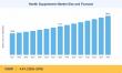 Health Supplements Market to reach USD 243.5 Billion by 2035 at 4.6% CAGR