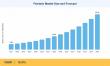Femtech Market to reach USD 37.24 Billion by 2035 at 15.10% CAGR