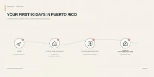 Illustrated timeline titled Your First 90 Days in Puerto Rico showing four steps: arrive, settled base in Condado, explore neighborhoods, close on your permanent home
