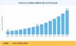 Lithium-Ion Battery Market Poised for 15.6% CAGR, Growing from USD 73.5 Billion in 2026 to USD 271.0 Billion by 2035