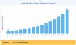 Smart Speakers Market Poised for Sustained Expansion with 17.1% CAGR Until 2035 