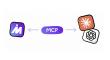 MindMap AI lanza su servidor MCP, que permite a Claude y ChatGPT crear y editar mapas mentales durante la conversación