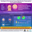 Researchers at Sawai Man Singh Medical College and Hospital Compare Natural and Synthetic Grafts for Cranial Duraplasty