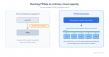 Chiptip Launches vFPGA Orchestrator, Software for Operating FPGAs Under Kubernetes