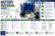 Battery Materials Market Projected to Triple to $207.1 Billion by 2035 as Electrification Reshapes Supply Chains