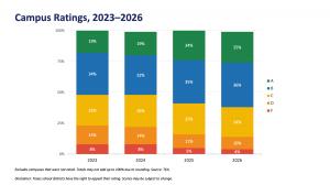 2023-2026 A-F Campus Ratings
