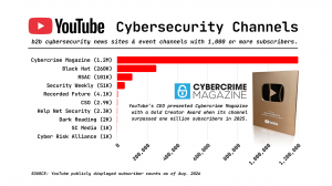 Cybercrime Magazine Youtube graphic