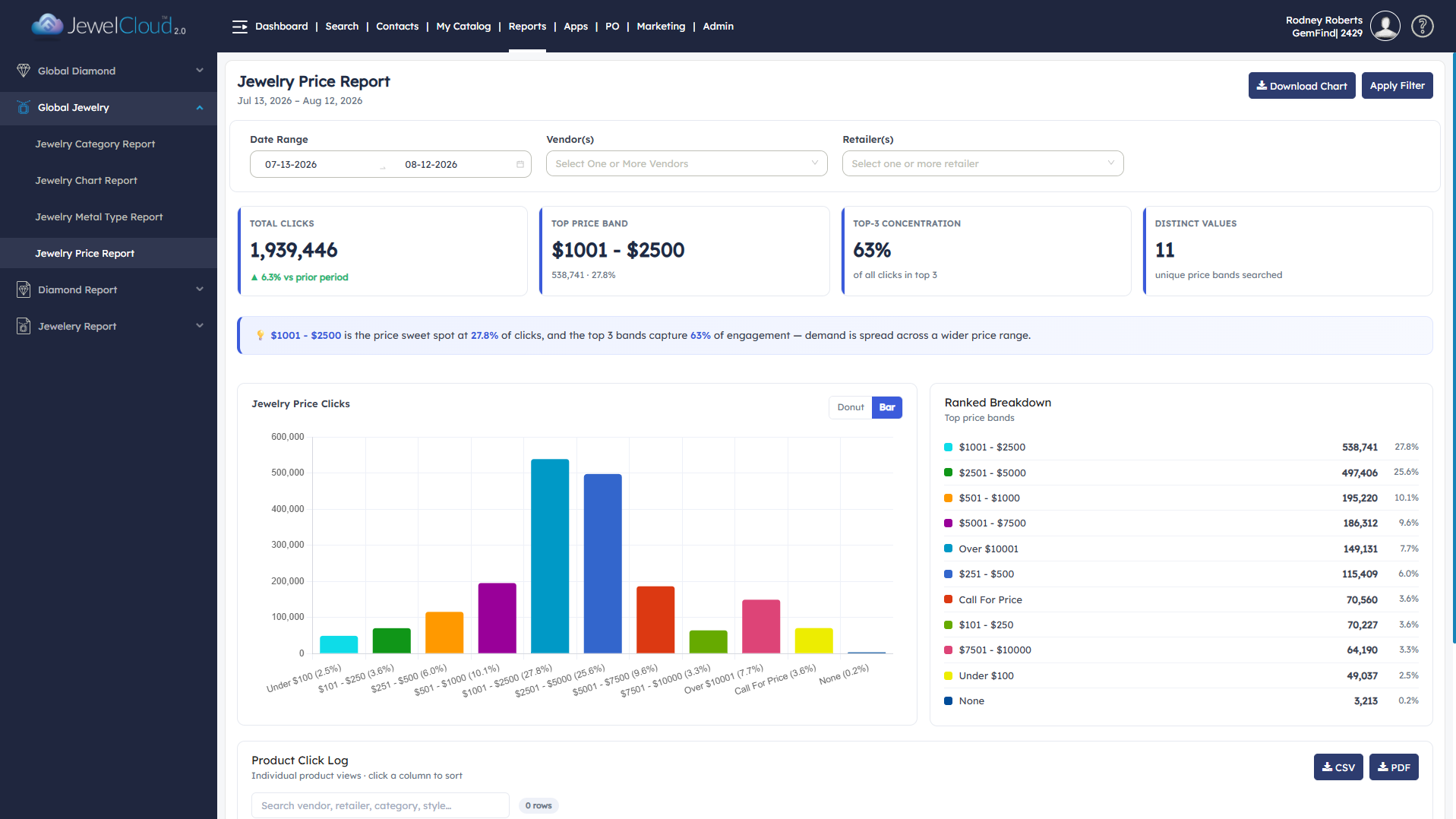 GemFind Introduces the Jewelry Industry’s First Global Shopping Intelligence Platform with JewelCloud 2.0