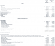 Algorhythm Holdings Reports Second Quarter 2026 Financial Results