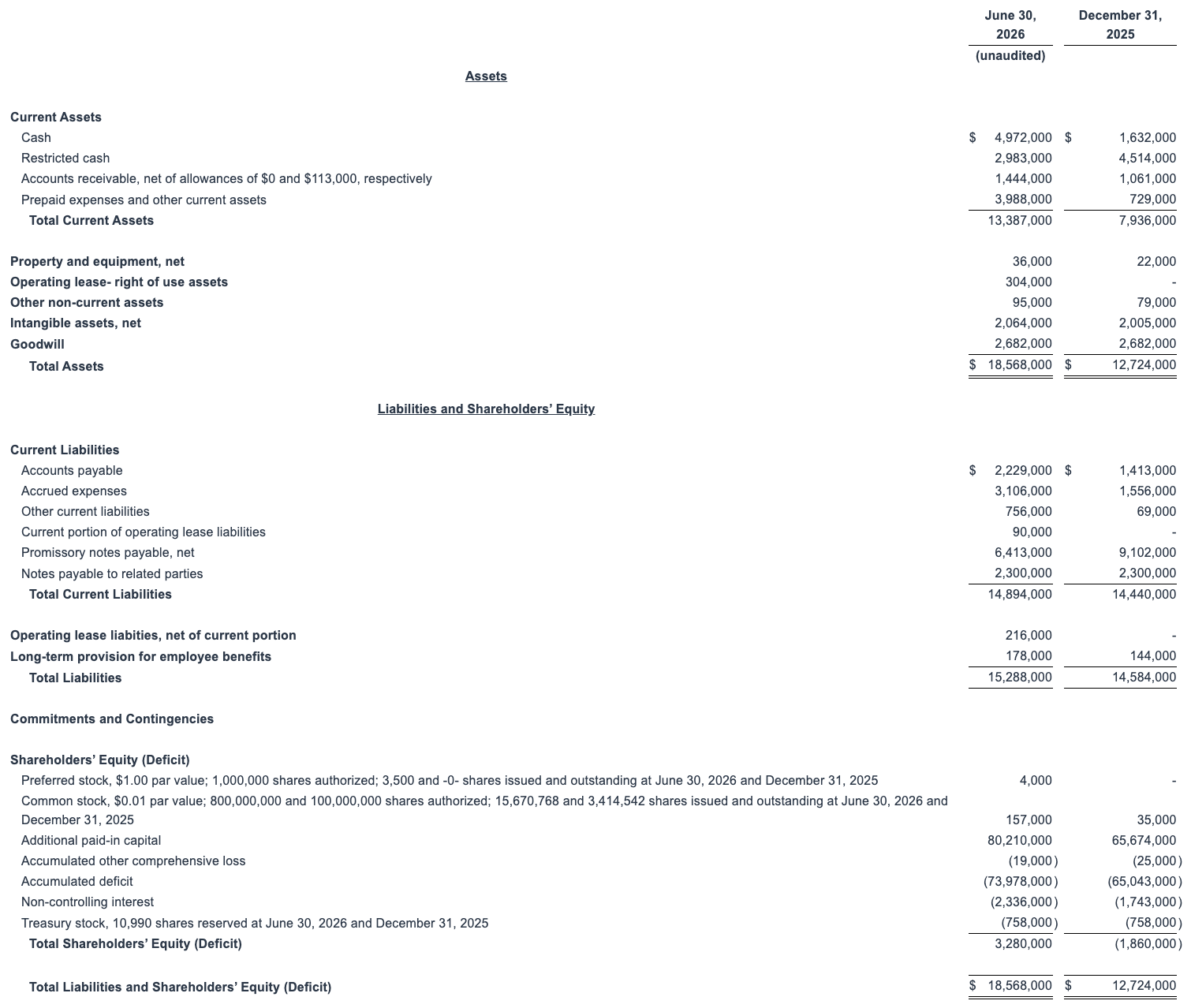 Algorhythm Holdings Reports Second Quarter 2026 Financial Results