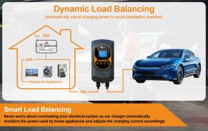 Smart Wallbox Dynamic Load Balancing