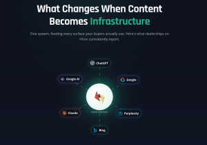 Hrizn Content Infrastructure