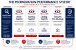 Peernovation Unveils New Performance System Focused on the Power of Peer Influence