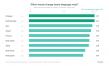 New Somantra Study Finds that even a single word added in a query can change how AI Search describes a brand.
