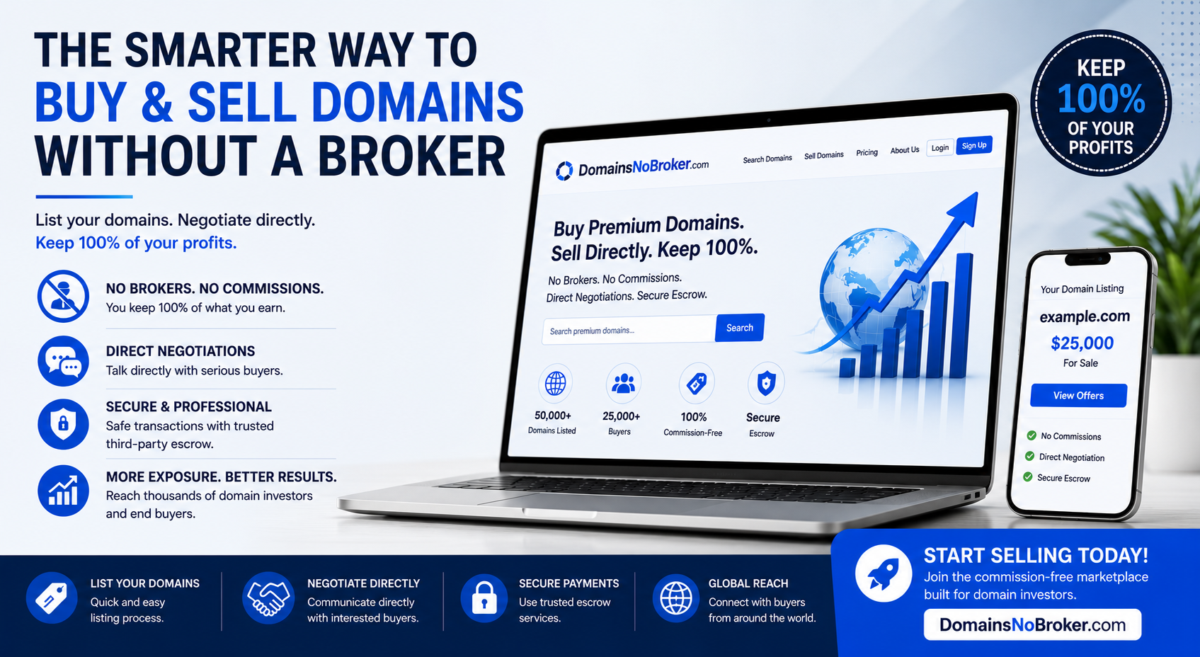 DomainsNoBroker.com Highlights Direct Negotiation as an Alternative for Domain Transactions