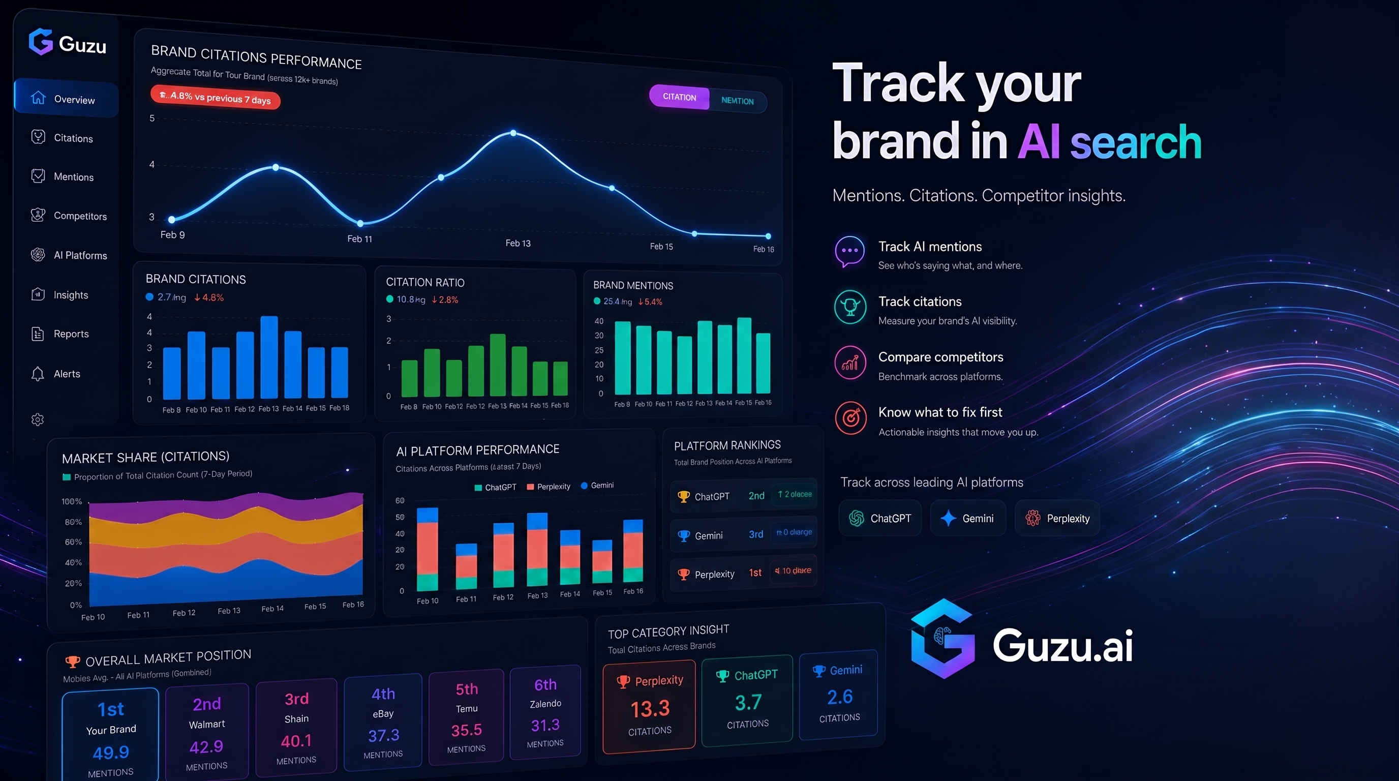 Guzu AI Expands AI Visibility Platform With Free GEO Audit, Agency Pitching Tool and MCP Access for Claude
