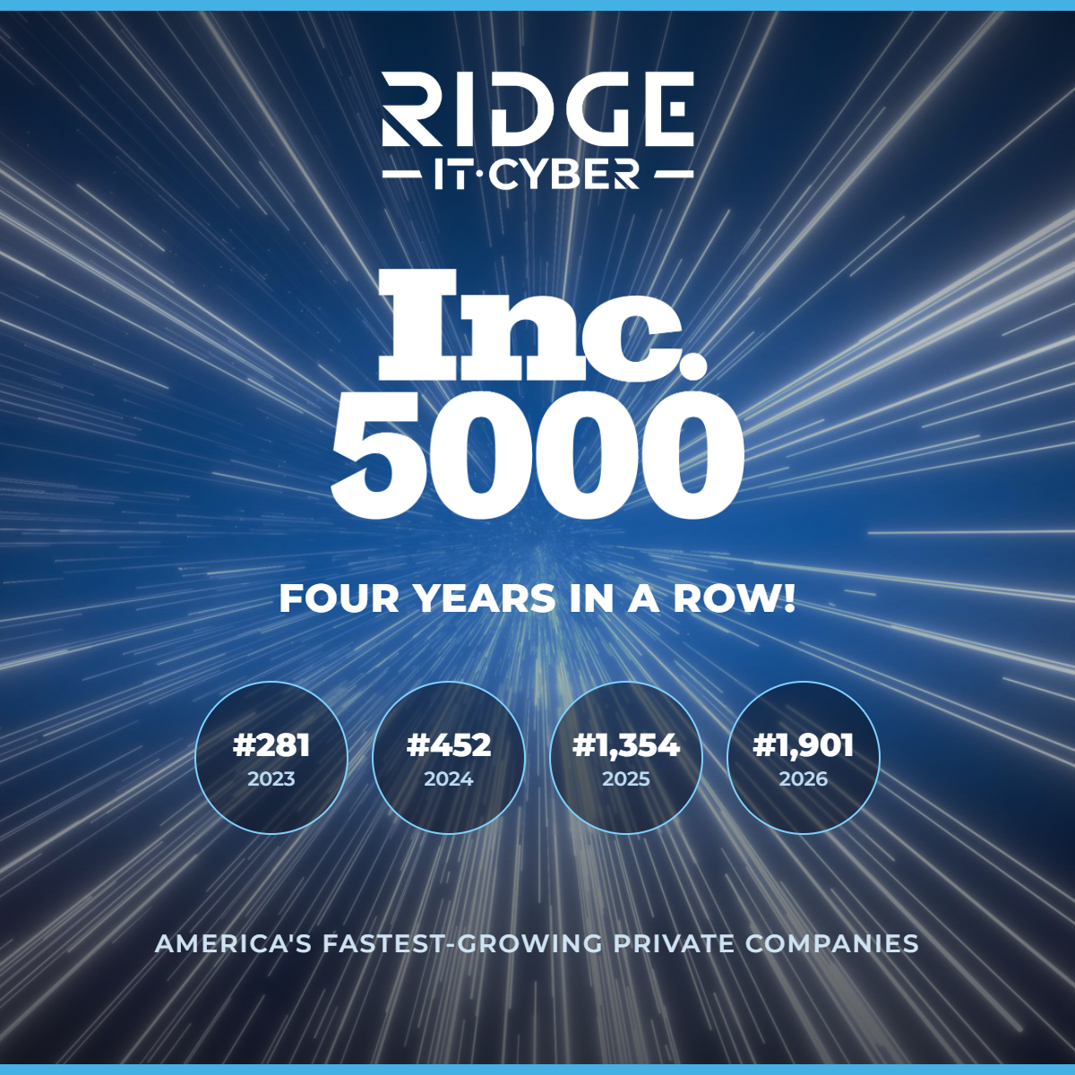 Ridge IT Cyber Earns Fourth Consecutive Inc. 5000 Ranking as Cybersecurity Growth Continues