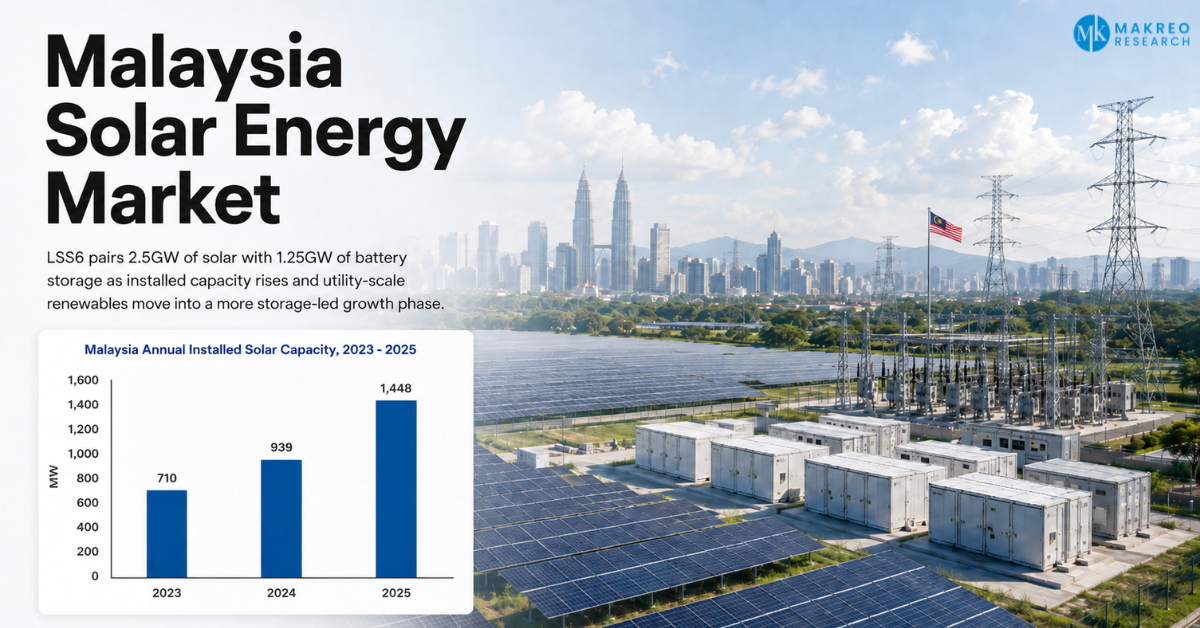 Malaysia Solar Energy Market Expected to Reach MYR 5.04B in 2026 as LSS6 Accelerates Solar and Battery Storage