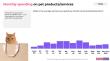 TGM Pet Care Insights 2026 in China: Premium Care Goes Mainstream