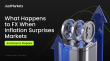 September US CPI Release Brings FX Response to Inflation Surprises Into Focus
