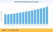 Hernia Repair Market to reach USD 7.17 Billion by 2035 at 4.6% CAGR