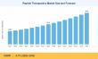 Peptide Therapeutics Market to reach USD 83.80 Billion by 2035 at 6.7% CAGR