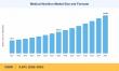 Medical Nutrition Market to reach USD 95.8 Billion by 2035 at 6.8% CAGR