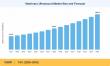Veterinary Ultrasound Market to reach USD 532.18 Million by 2035 at 6.10% CAGR