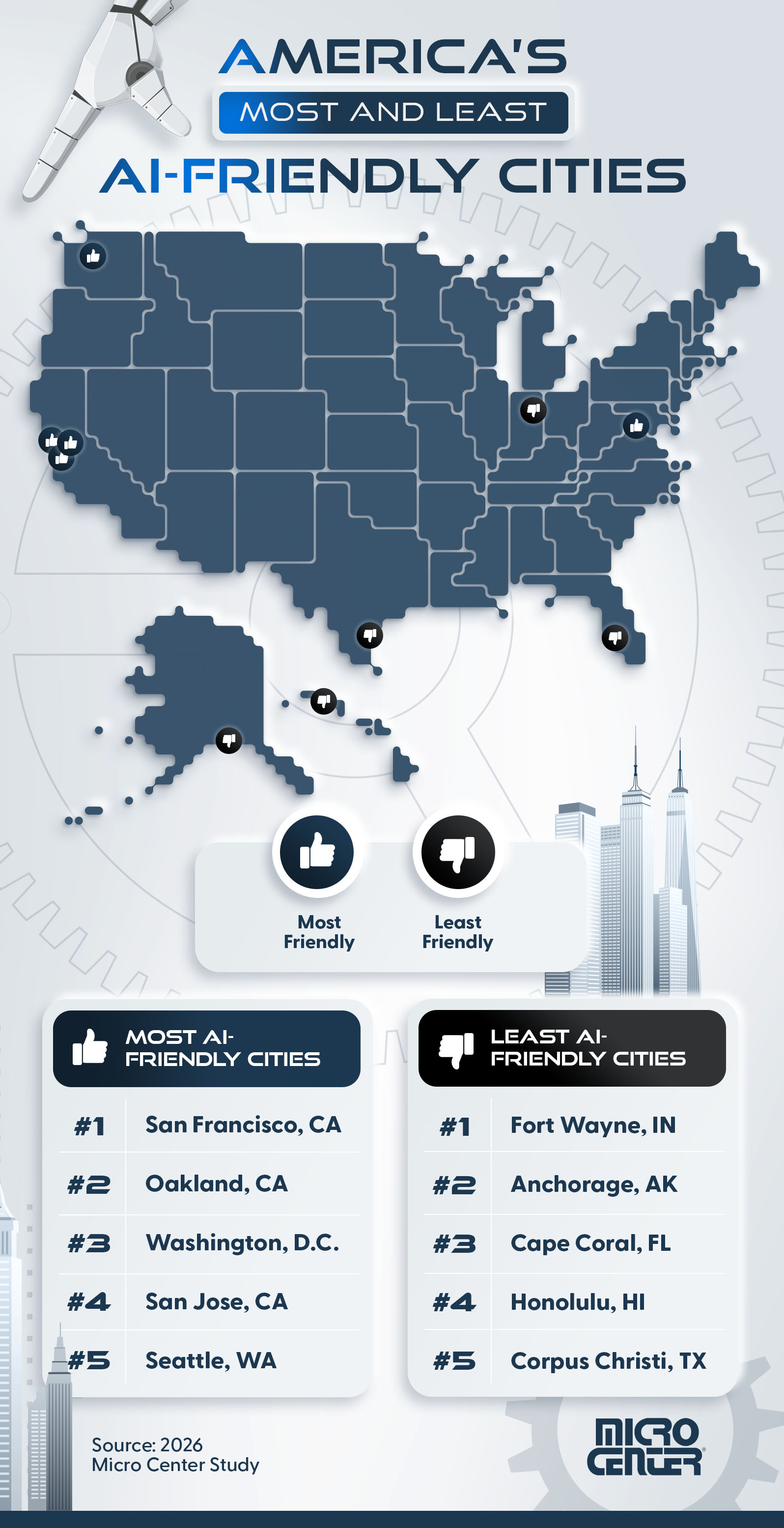 What Are America’s Top AI Cities? Micro Center Ranks 85 U.S. Cities