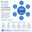 Evolution Analytics Launches WIRE™ for Claims, a Snowflake Native App, on Snowflake Marketplace