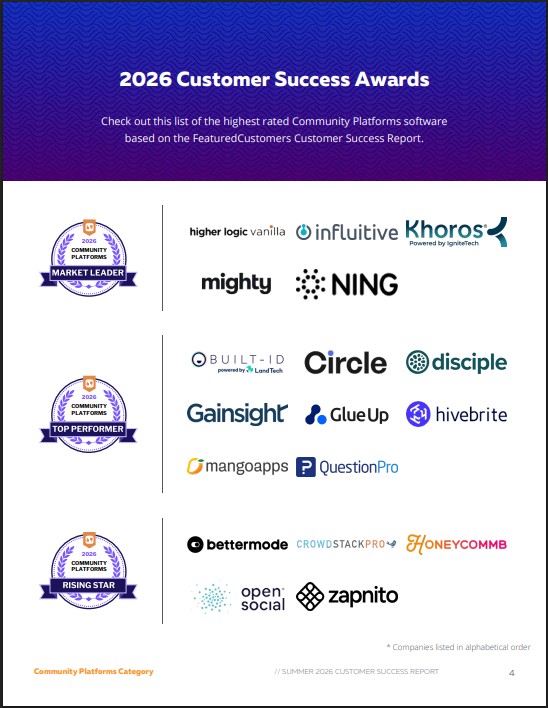 The Top Community Platforms According to the FeaturedCustomers Summer 2026 Customer Success Report Rankings