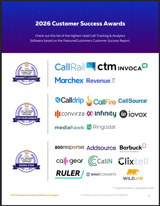 The Top Call Tracking & Analytics Software According to the FeaturedCustomers Summer 2026 Customer Success Report