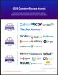 The Top Call Tracking & Analytics Software According to the FeaturedCustomers Summer 2026 Customer Success Report