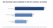Excel Templates Bring Bank-Grade DCF Valuation to Entrepreneurs