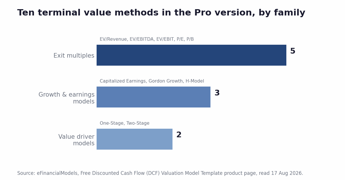 Excel Templates Bring Bank-Grade DCF Valuation to Entrepreneurs