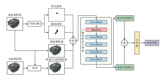 Dual-phase CT sharpens deep-learning assessment of pancreatic cysts